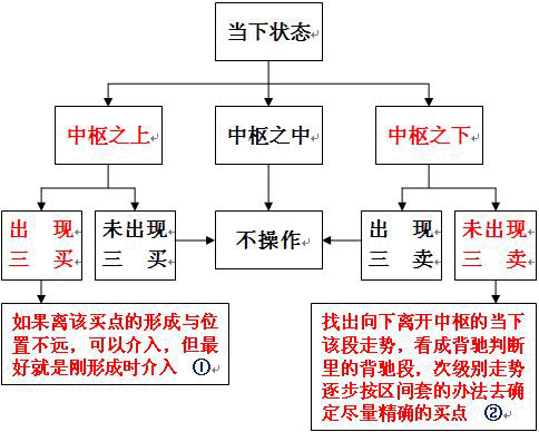  教你<a href=http://www.fangzhi7.com/GPRM/sy/789.html target=_blank class=infotextkey>炒股</a>票49：利潤率最大的操作模式<a href=http://www.fangzhi7.com/jsfx/K/ target=_blank class=infotextkey>K線</a>圖解