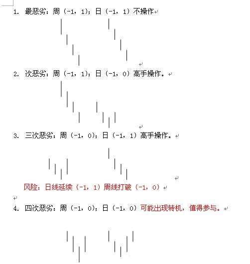 教你<a href=http://www.fangzhi7.com/GPRM/sy/789.html target=_blank class=infotextkey>炒股</a>票91：走勢結(jié)構(gòu)的兩重表里關(guān)系一K線圖解
