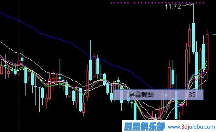 均線，密碼線，動(dòng)態(tài)線，靜態(tài)線，費(fèi)波拉契數(shù)列---均線中的秘密