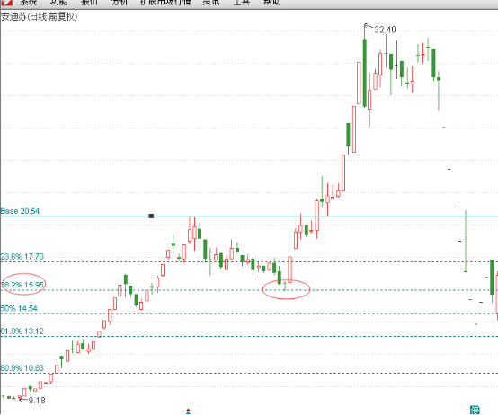 123戰(zhàn)法買入