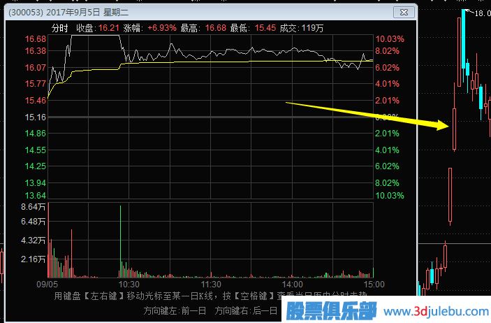 漲停板買入點(diǎn)-漲停后如何操作