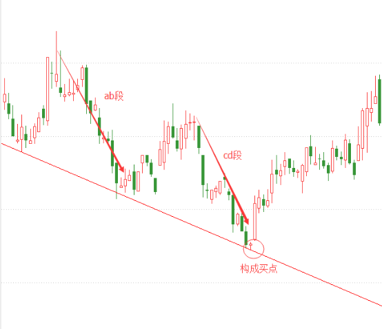 蝴蝶理論知識(shí)