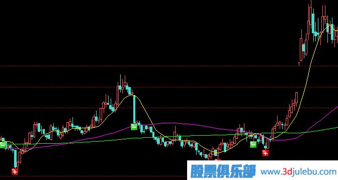 帶你看看主力是如何跌停板建倉(cāng)吸籌的