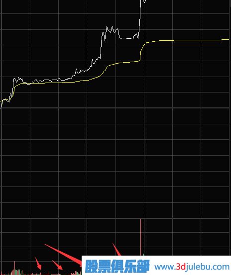 縮量漲停意味著什么？第二天還能漲嗎？