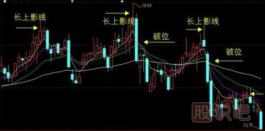 <a href=http://www.fangzhi7.com/GPRM/sy/964.html target=_blank class=infotextkey>上影線</a>及其技術(shù)含義