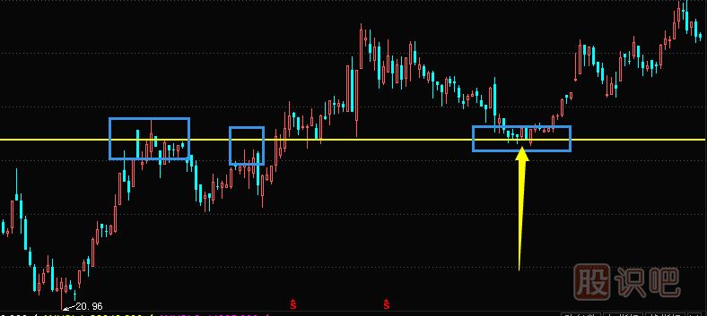 股票高拋低吸的技巧