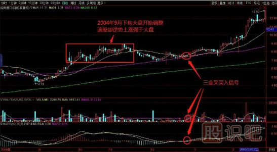 如何在逆勢中選擇上漲的個(gè)股？