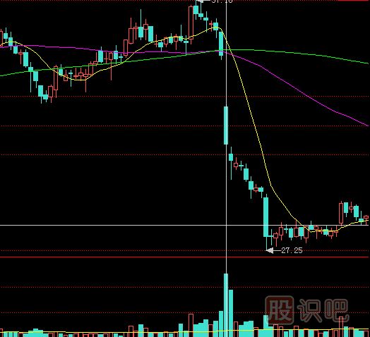 <a href=http://www.fangzhi7.com/GPRM/sy/1390.html target=_blank class=infotextkey>個股</a>成交量突放巨量是危險(xiǎn)信號