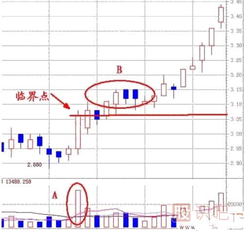 股票的量能怎么看？量能分析方法