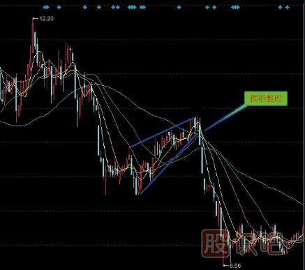幾種要及時賣出的下跌K線圖形態(tài)