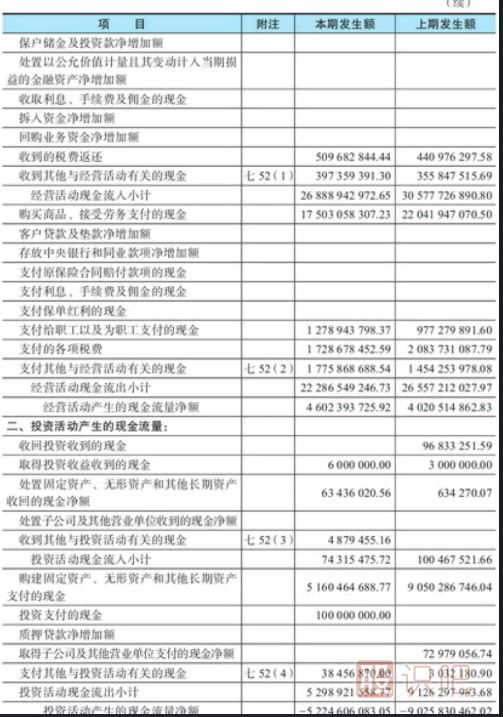 股票財務(wù)指標(biāo)分析-現(xiàn)金流量表看法介紹