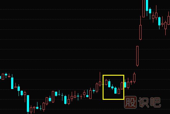 上升三部曲與下跌三部曲<a href=http://www.fangzhi7.com/jszb/K/ target=_blank class=infotextkey>K線圖</a>組合形態(tài)（圖解）