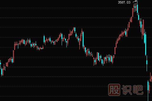 大盤分時成交量的分析技巧