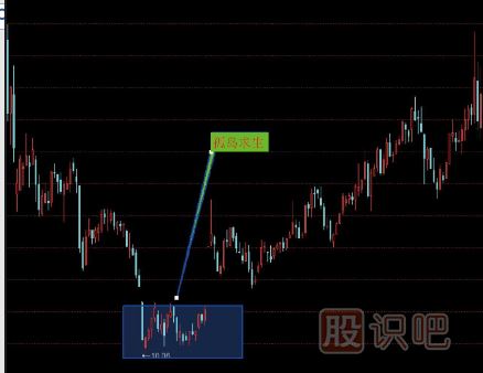 十五種經(jīng)典K線組合形態(tài)（圖解）