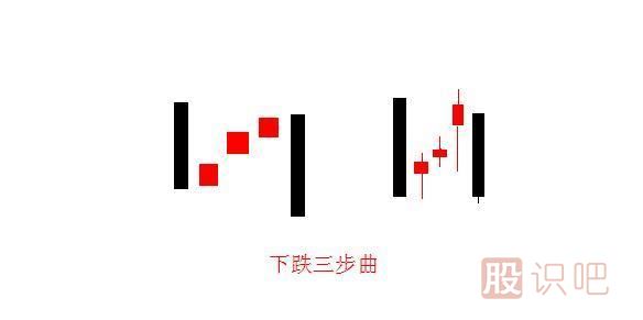 上升三部曲與下跌三部曲K線圖組合形態(tài)（圖解）
