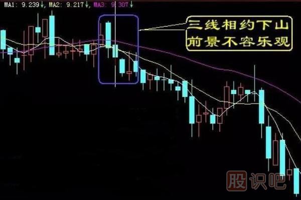 股票賣(mài)出技巧-經(jīng)典技術(shù)圖解