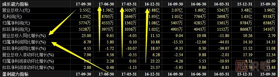 教您怎么分析上市公司股票財務(wù)報表-及報表公布時間