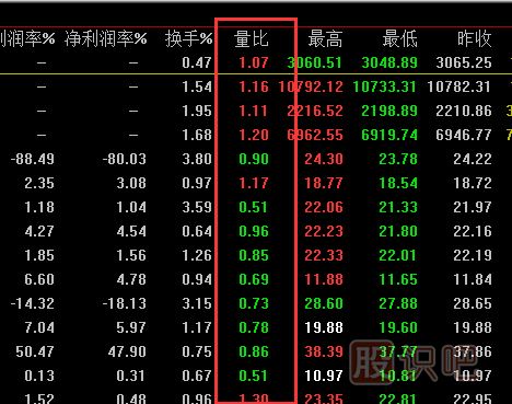 <a href=http://www.fangzhi7.com/cgjq/dx/ target=_blank class=infotextkey><a href=http://www.fangzhi7.com/GPRM/sy/1804.html target=_blank class=infotextkey>短線</a></a><a href=http://www.fangzhi7.com/cgjq/ target=_blank class=infotextkey><a href=http://www.fangzhi7.com/GPRM/sy/789.html target=_blank class=infotextkey>炒股</a>技巧</a>,如何預(yù)知<a href=http://www.fangzhi7.com/GPRM/sy/1390.html target=_blank class=infotextkey>個股</a>盤中將要拉升