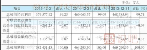 從息前稅后經(jīng)營利潤和營業(yè)收入利潤率看公司營利能力