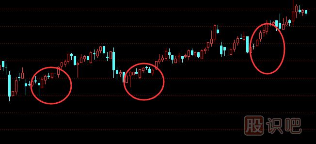 在股市中最常見的六種買進(jìn)K線圖形態(tài)