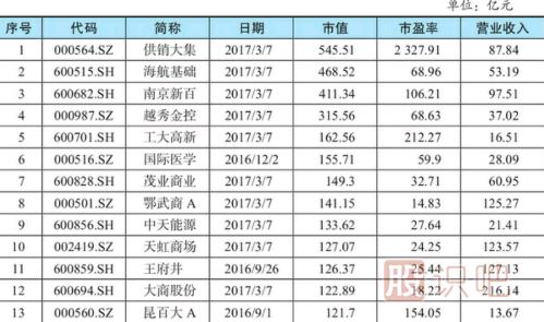 <a href=http://www.fangzhi7.com/GPRM/sy/948.html target=_blank class=infotextkey>股票估值</a>方法-市盈率相對(duì)估值法