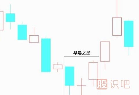 經(jīng)典K線(xiàn)圖知識(shí)之七種看漲的K線(xiàn)組合形態(tài)圖