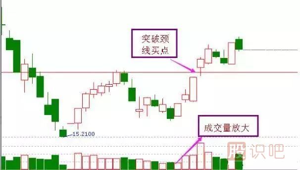 非常經(jīng)典的<a href=http://www.fangzhi7.com/cgjq/mr/ target=_blank class=infotextkey>買(mǎi)入</a><a href=http://www.fangzhi7.com/jsfx/K/ target=_blank class=infotextkey>K線</a>圖形態(tài)