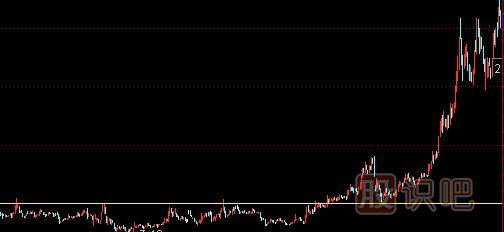 如何分析股票中長(zhǎng)線的買賣點(diǎn)