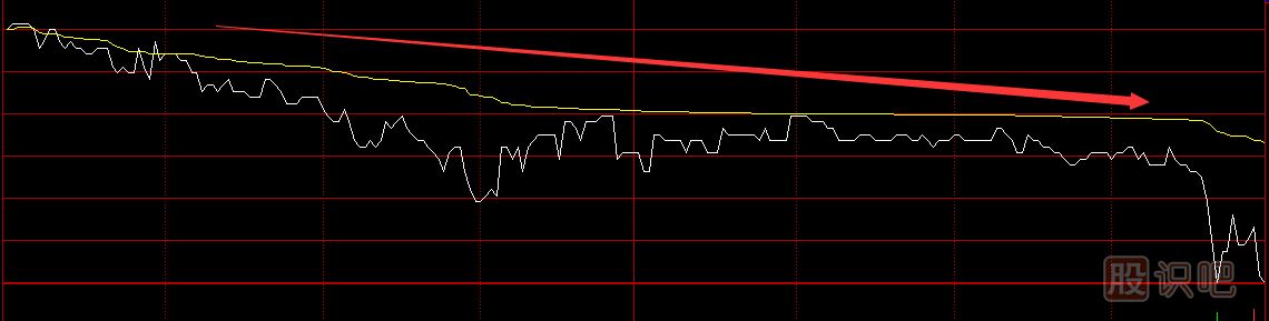 股票分時圖買賣技巧，分時圖黃色均價線使用方法