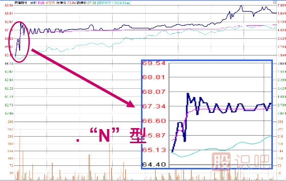 <a href=http://www.fangzhi7.com/jszb/K/ target=_blank class=infotextkey>K線圖</a>經(jīng)典圖解