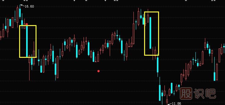 光頭光腳陰線形態(tài)與特征描述-<a href=http://www.fangzhi7.com/jsfx/K/ target=_blank class=infotextkey>K線</a>圖入門知識