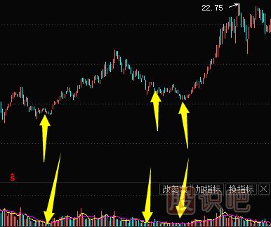 主力洗盤手法-縮量下跌洗盤形態(tài)（圖解）