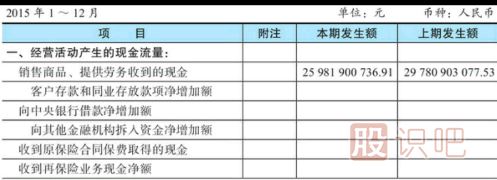 股票財務(wù)指標(biāo)分析-現(xiàn)金流量表看法介紹