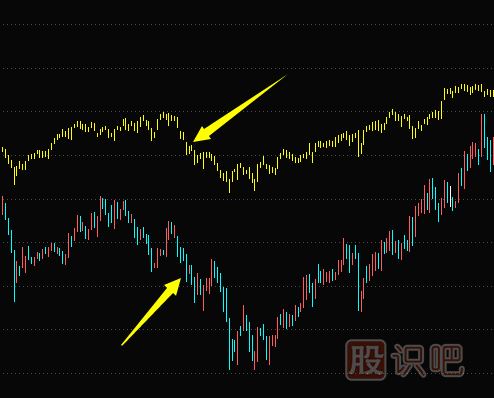 股票洗盤<a href=http://www.fangzhi7.com/jsfx/K/ target=_blank class=infotextkey>K線</a>形態(tài)（圖解）