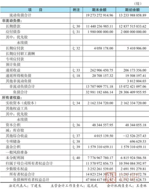 股票財(cái)務(wù)報(bào)表詳細(xì)-什么是資產(chǎn)負(fù)債表