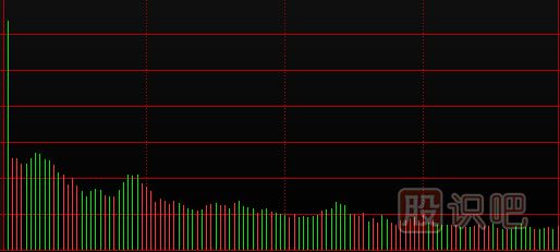 分時(shí)圖看盤(pán)技巧,分時(shí)圖的黃線(xiàn)和白線(xiàn)介紹