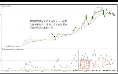 股票拉升前啟動式漲停板