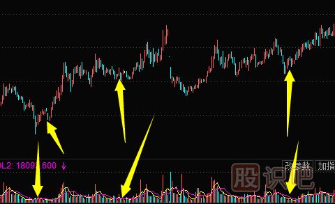 <a href=http://www.fangzhi7.com/GPRM/zs/3692.html target=_blank class=infotextkey>主力</a>洗盤手法-縮量下跌洗盤形態(tài)（圖解）