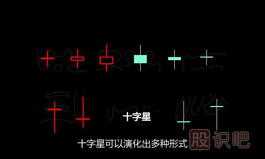 干貨！各種十字星形態(tài) 學(xué)會高拋低吸
