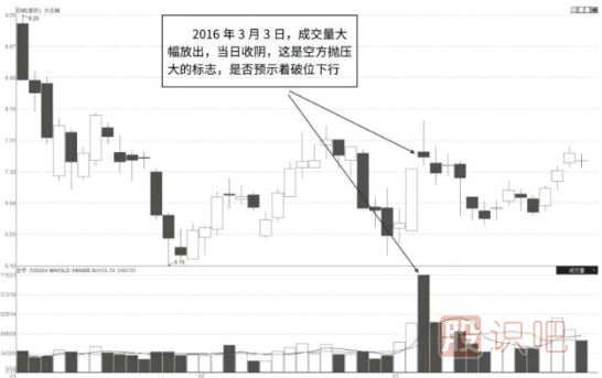 怎么分析個股的走勢及<a href=http://www.fangzhi7.com/GPRM/sy/1045.html target=_blank class=infotextkey>股價</a>的短期走勢