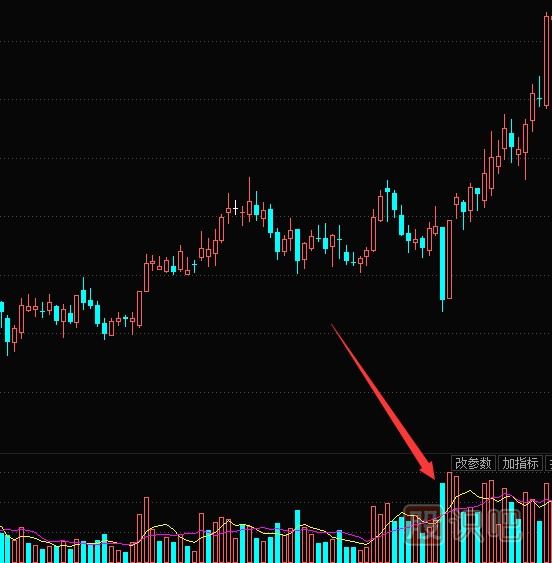 大陰線K線形態(tài)怎么看？是洗盤還是出貨？大陰線K線圖分析方法圖解