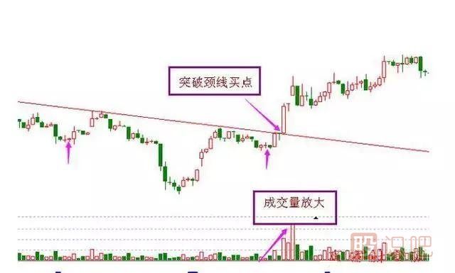 非常經(jīng)典的買(mǎi)入K線圖形態(tài)