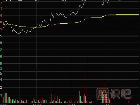 主力是如何通過漲停板來出貨的