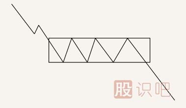 股票<a href=http://www.fangzhi7.com/jsfx/K/ target=_blank class=infotextkey>K線</a>圖<a href=http://www.fangzhi7.com/cgjq/mc/ target=_blank class=infotextkey>賣出</a>信號經(jīng)典圖解(圖解)