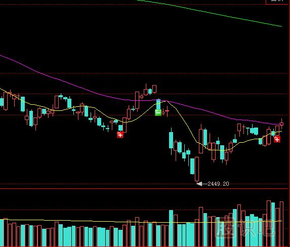 成交量分析大盤行情時的注意事項