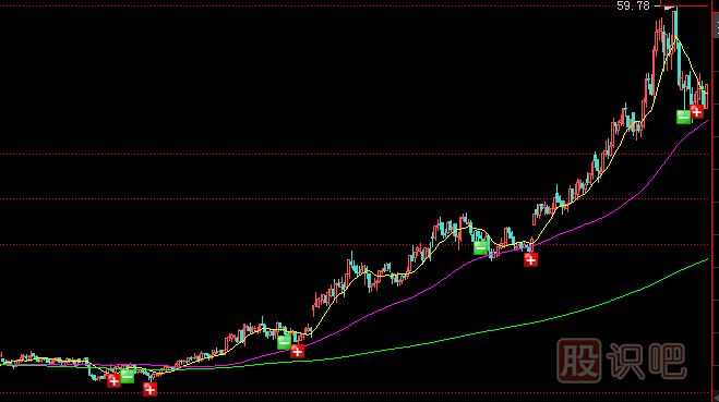 <a href=http://www.fangzhi7.com/GPRM/zs/3692.html target=_blank class=infotextkey>主力</a>常用拉升手法及形態(tài)-震蕩式拉升