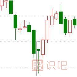 經(jīng)典<a href=http://www.fangzhi7.com/jszb/K/ target=_blank class=infotextkey>K線(xiàn)圖</a>知識(shí)之七種看漲的K線(xiàn)組合形態(tài)圖