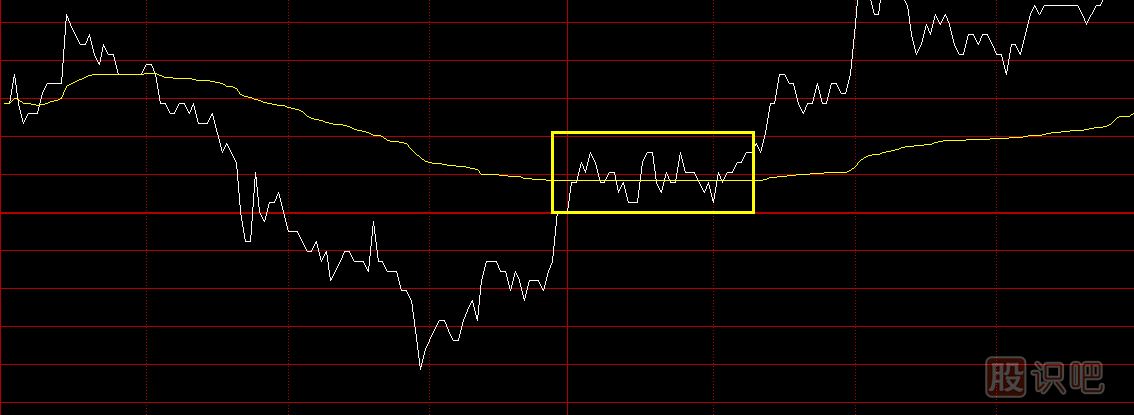 股票分時圖買賣技巧，分時圖黃色均價線使用方法