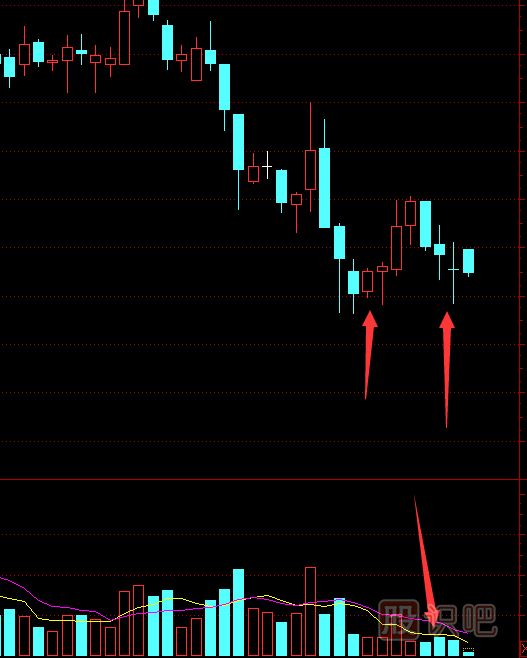 股票最佳買入點和最佳賣出點