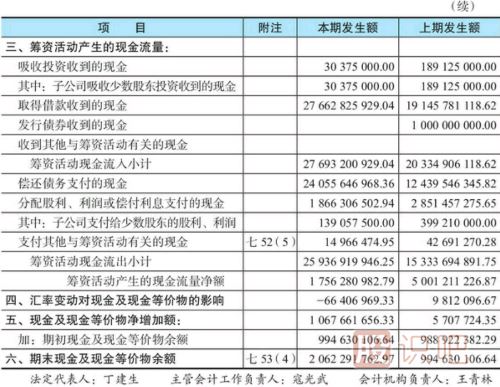 股票財務(wù)指標(biāo)分析-現(xiàn)金流量表看法介紹